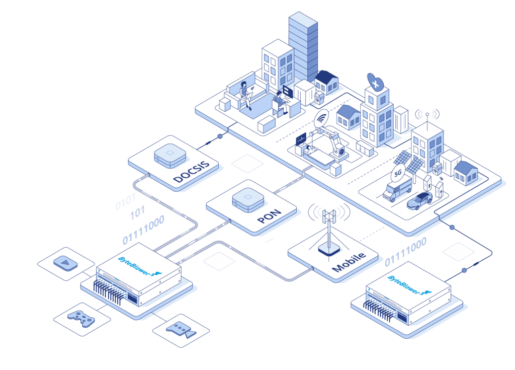 Network testing and analyzing