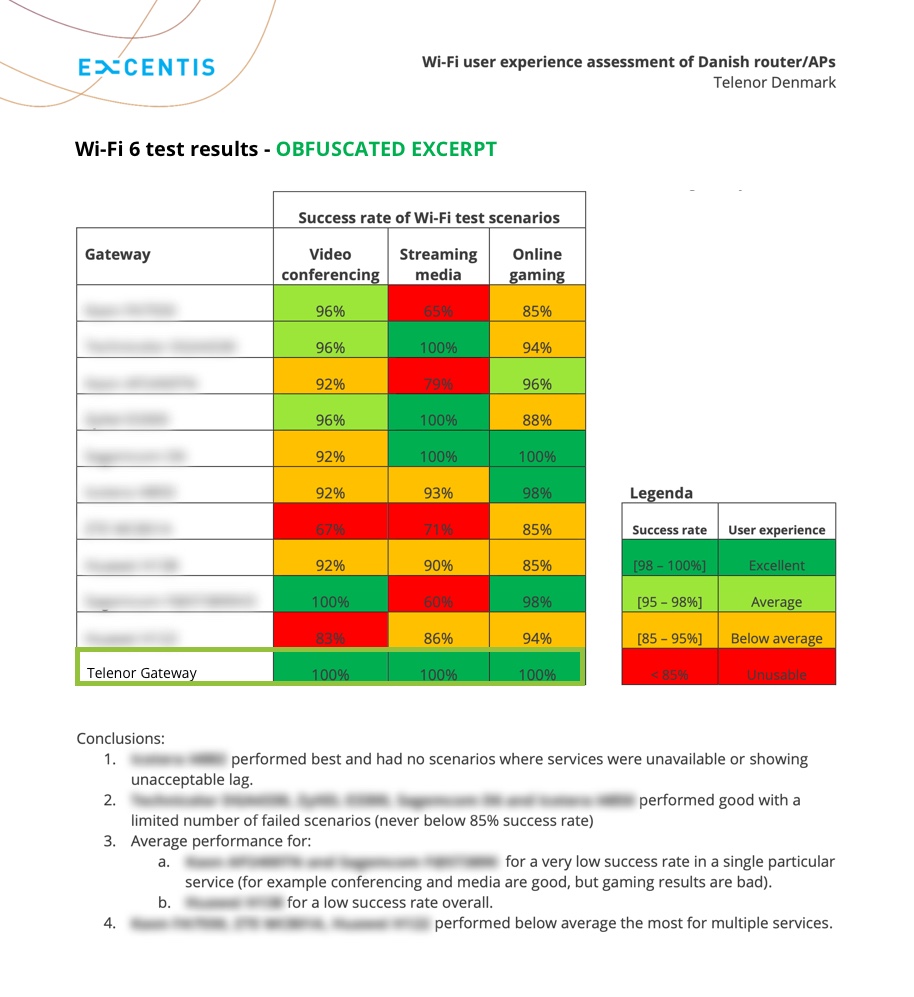 Comparative wi-fi router testing