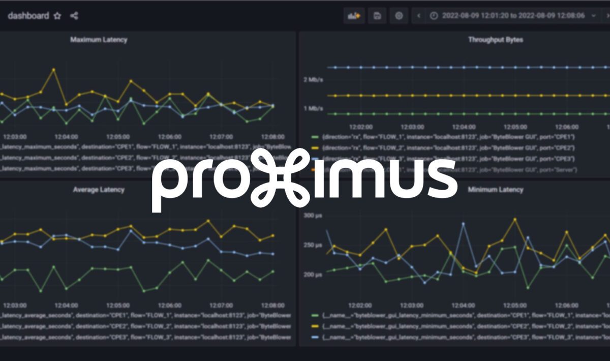 Live network traffic dashboards